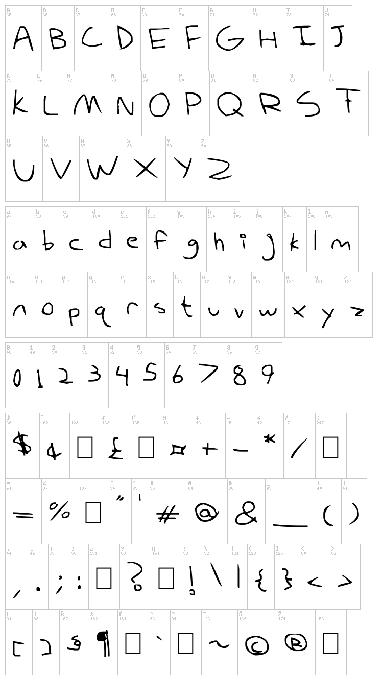 My derp handwriting font map